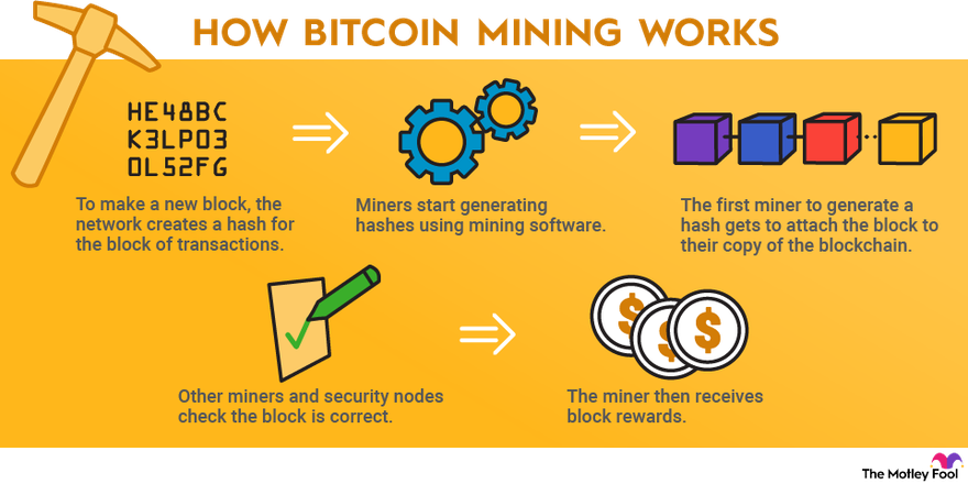 3 Ways to Mine Bitcoin - wikiHow