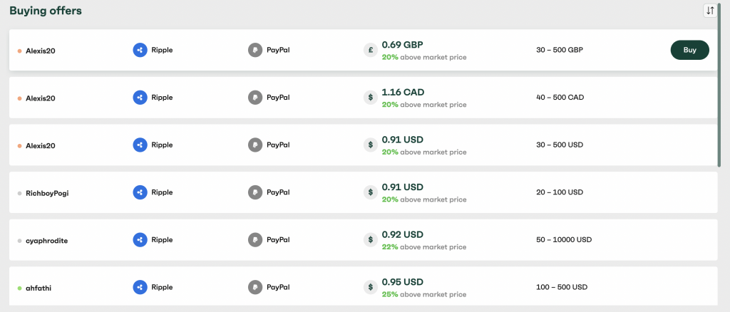 Exchange Ripple (XRP) to PayPal CAD  where is the best exchange rate?