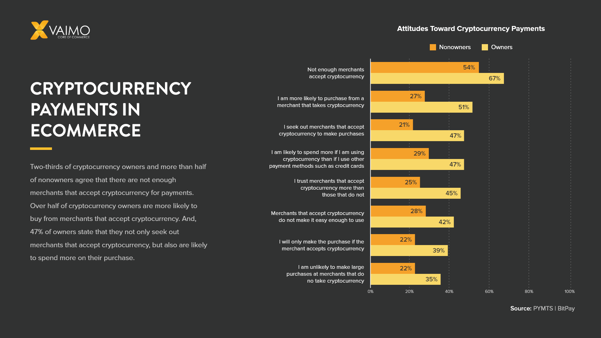 How to Pay With Cryptocurrency