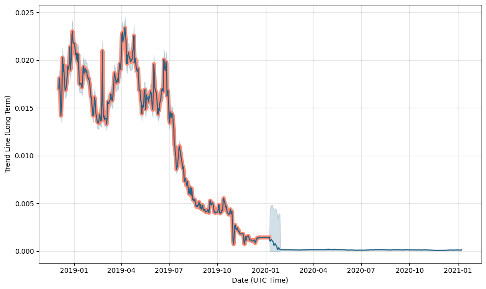 HyperSpace (AMP) - Where do I buy & store AMP? Price, Wallets &