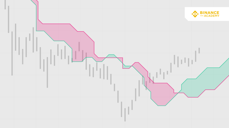 Best Ichimoku Cloud Strategy: Accelerate Profits In 5 Steps