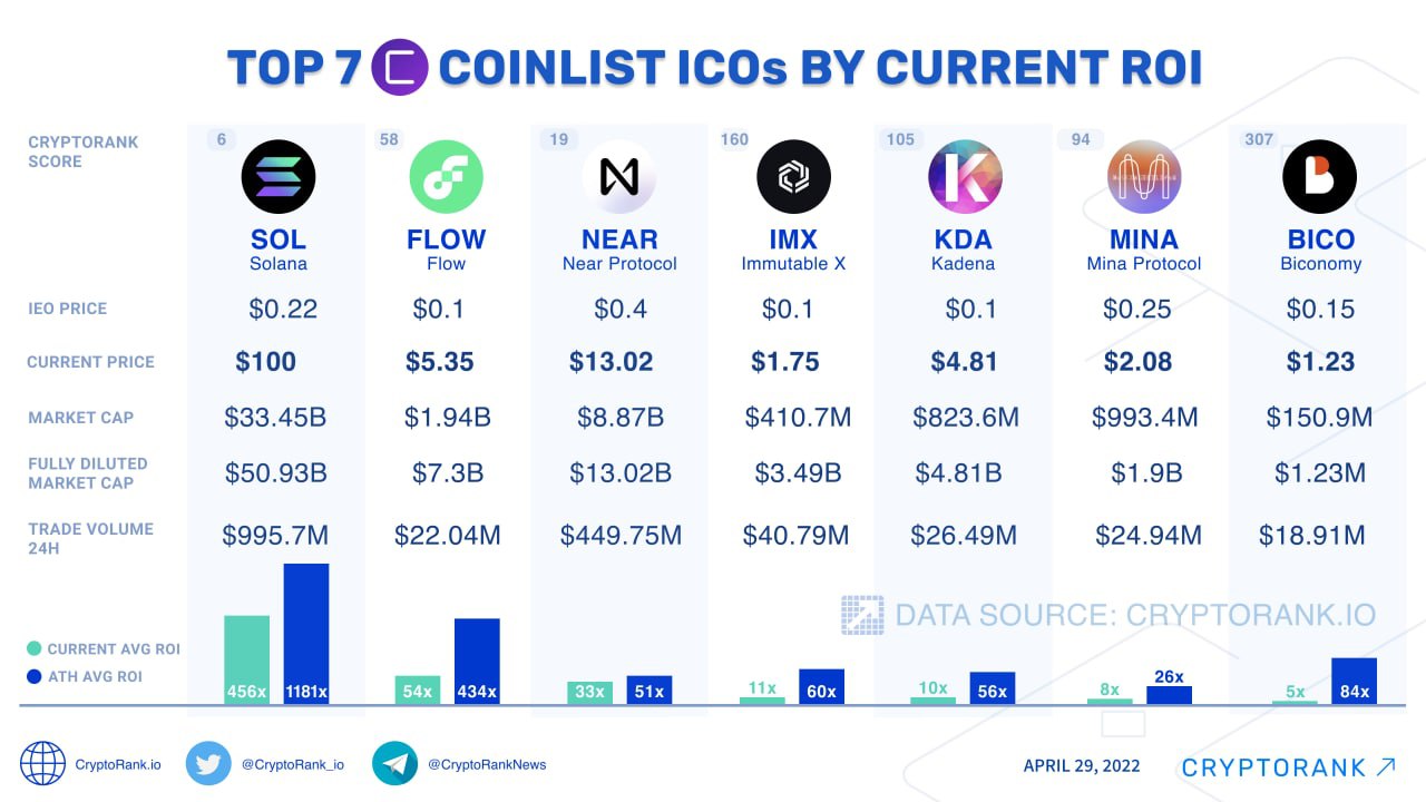 50 Best Crypto ICOs - New Upcoming ICO Calendar for 