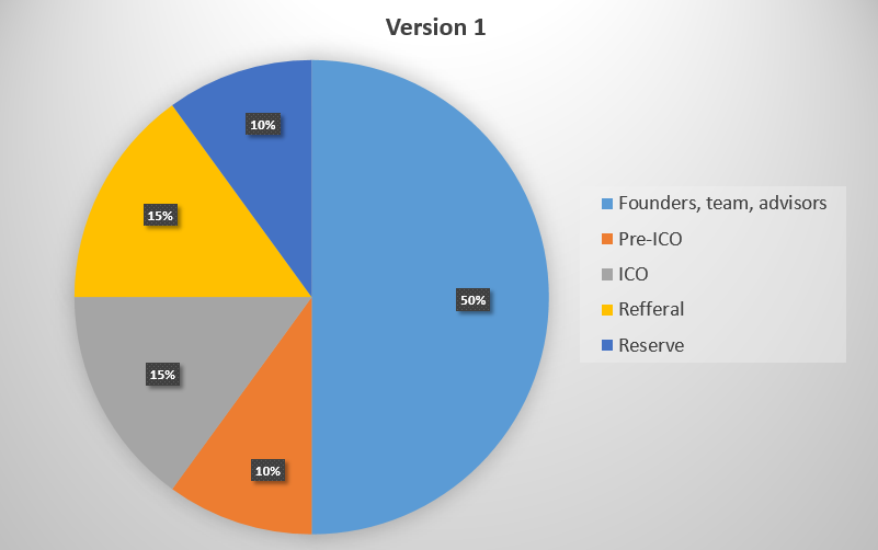 Initial Coin Offering (ICO) Explained - A Complete Guide