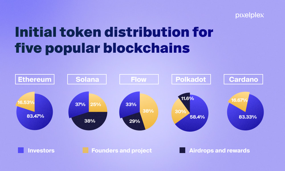 What Are ICOs and How Do They Work? - SGR Law