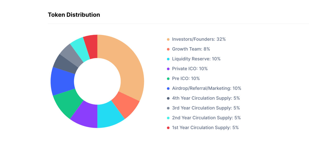 Build a Real World ICO - The Complete Walkthrough | Dapp University