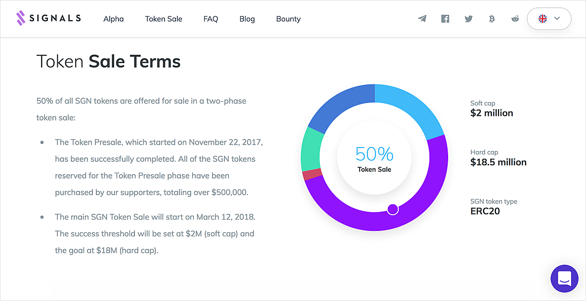 A Breakdown of Ethereum Supply Distribution Since Genesis | Galaxy