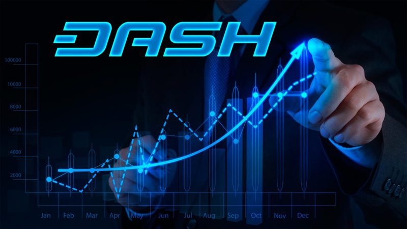 Dash Price Today - Current Dash Value to INR & Live Chart