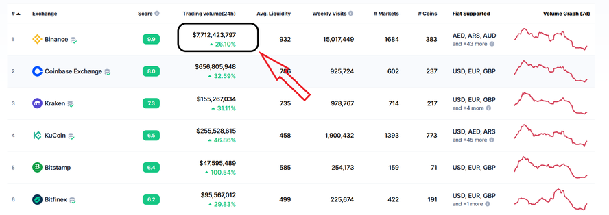 Binance Exchange Security Is Binance Still Safe?