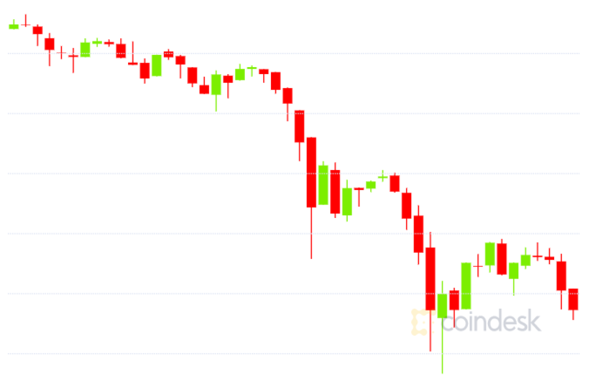 Why Is Crypto Crashing? Will It Recover? Here's What to Know | GOBankingRates