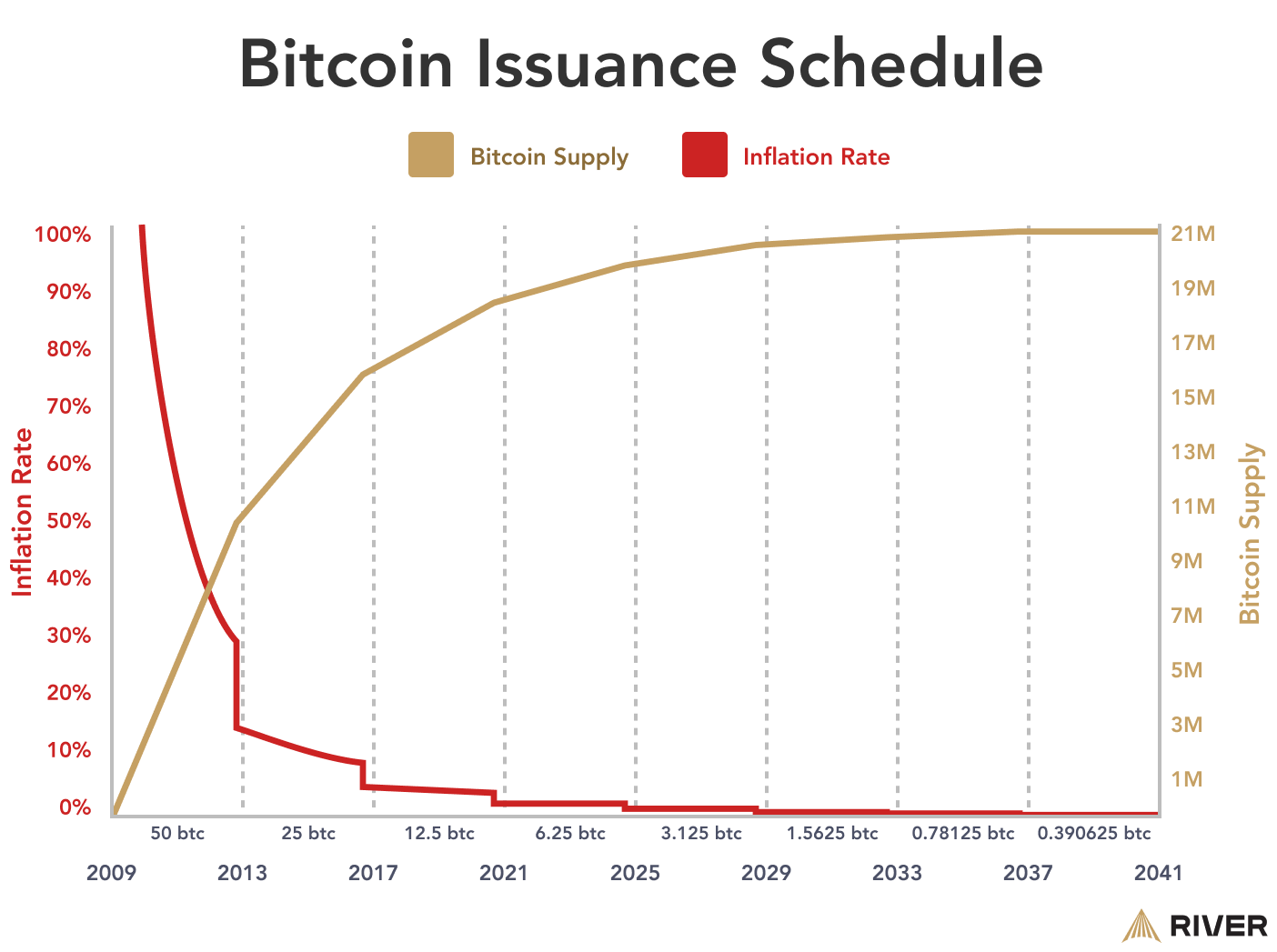 Why is Bitcoin Valuable | NYDIG