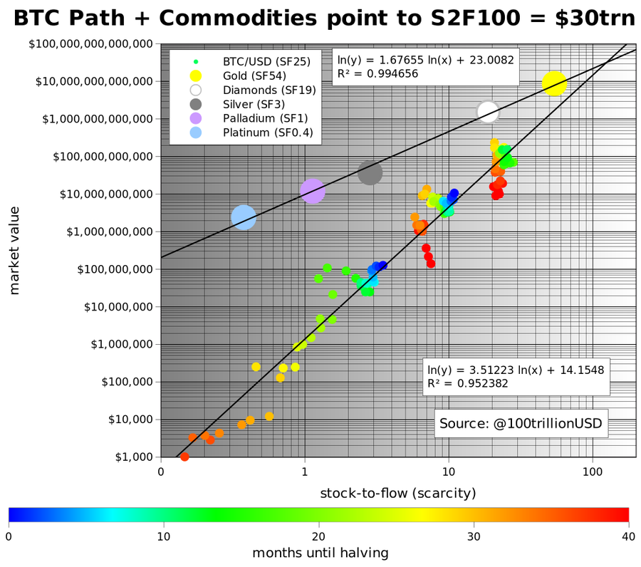 Debunking Charles Hoskinson's claims about bitcoin scarcity