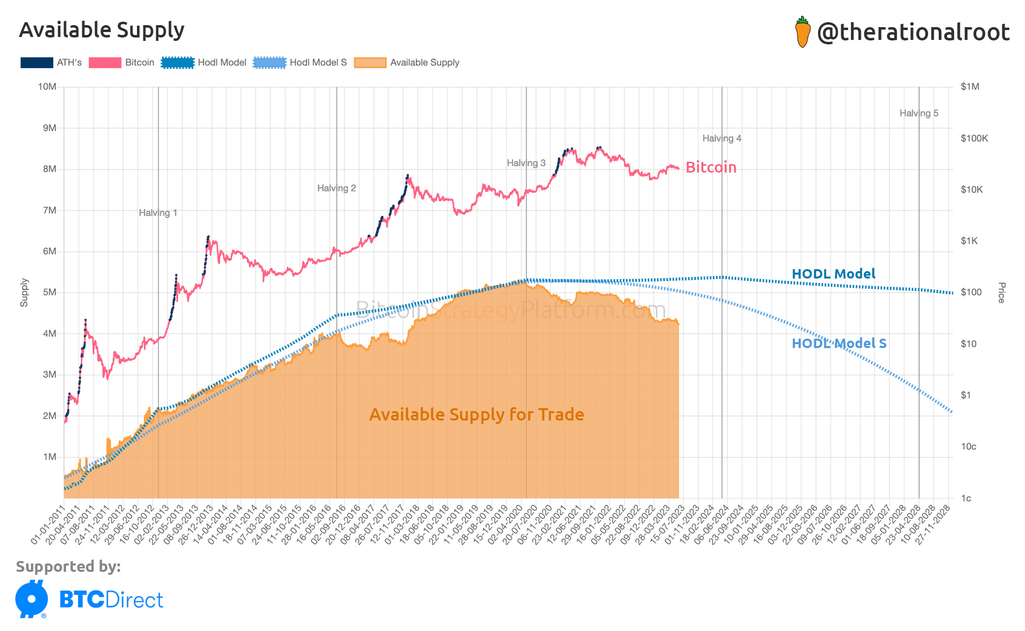 Bitcoin Scarcity and Store-of-Value Attributes – Global X ETFs