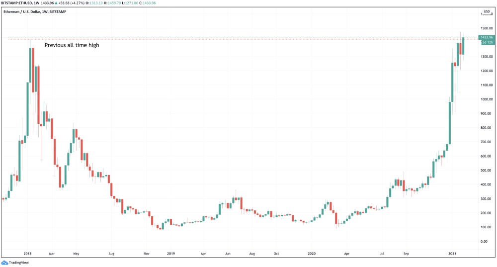 Future of Cardano, Ethereum, and Dagcoin - Comparison By CIOReview Team