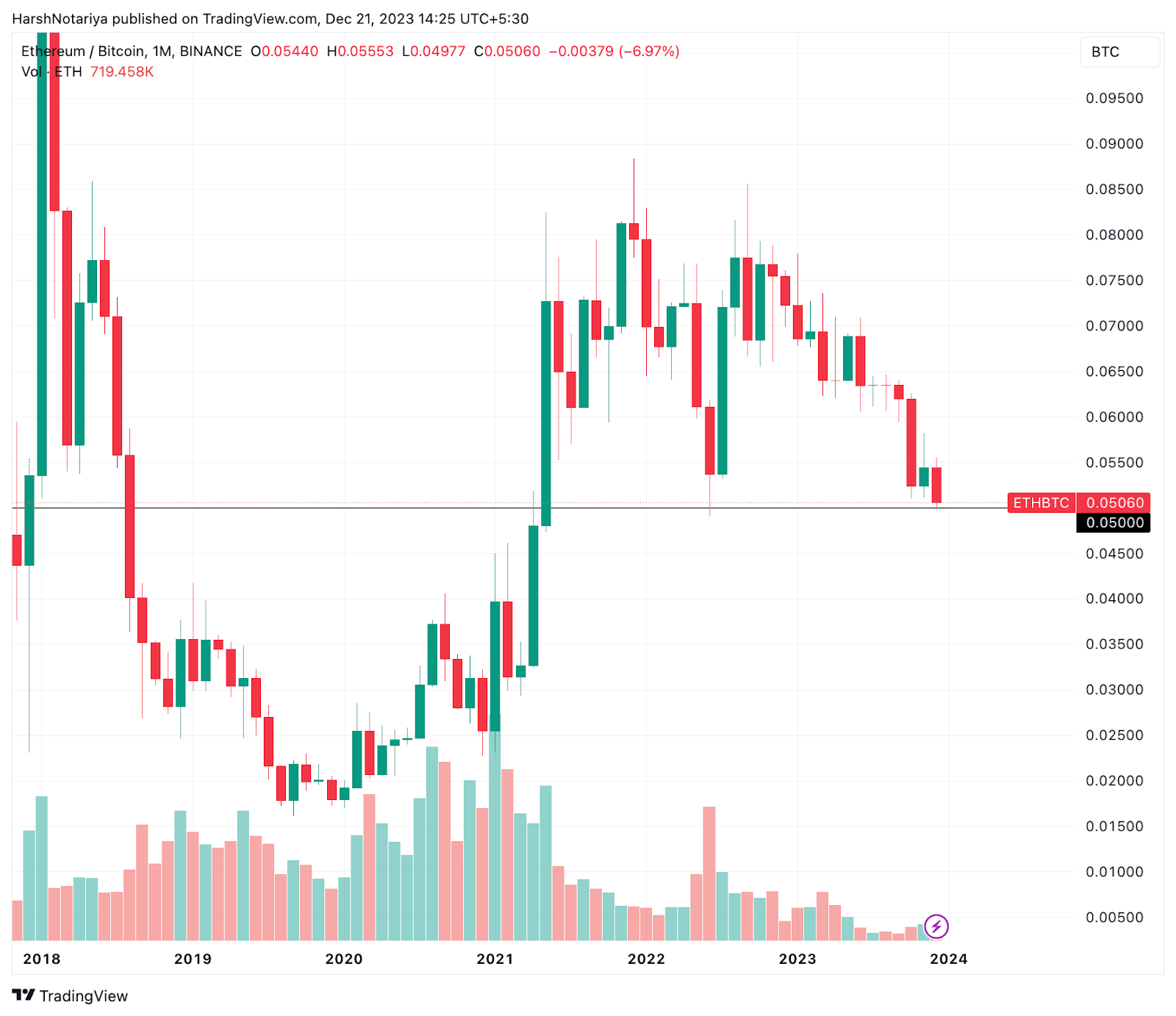 Is cryptocurrency dead? - International Finance