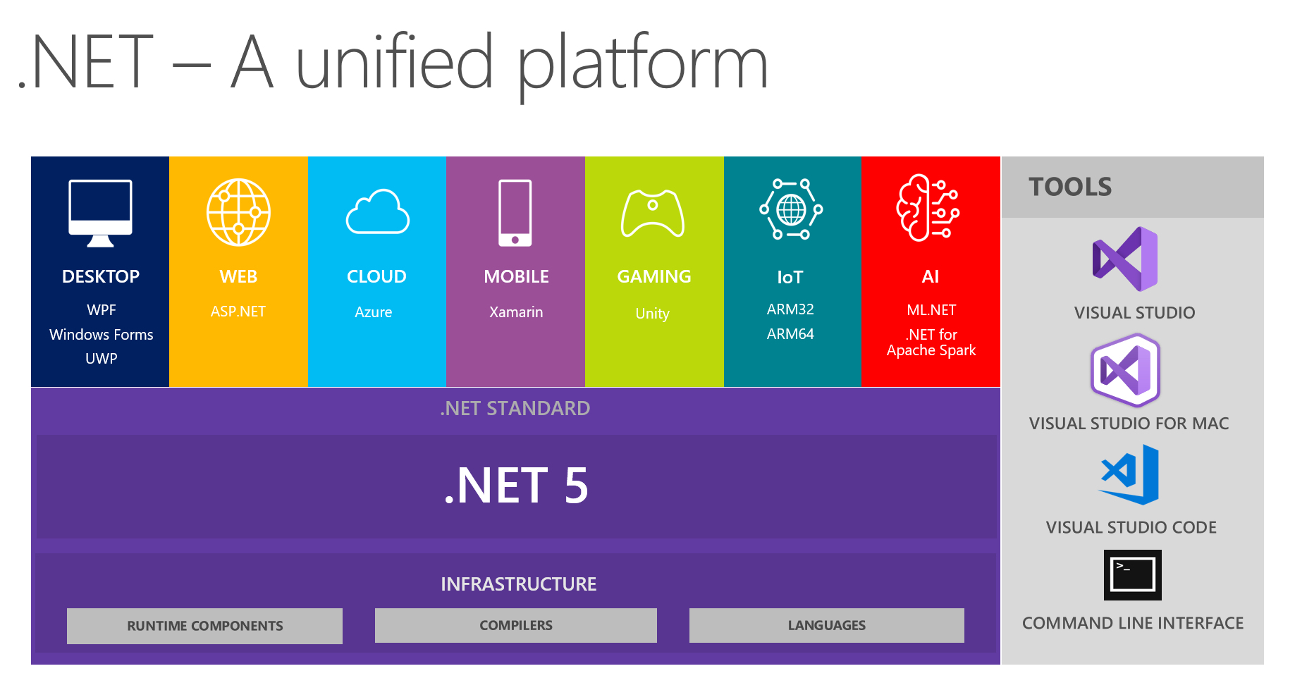 .NET - JWT Authentication Tutorial with Example API | Jason Watmore's Blog