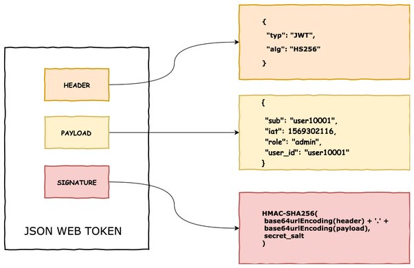 JWT Access Tokens | Userfront documentation