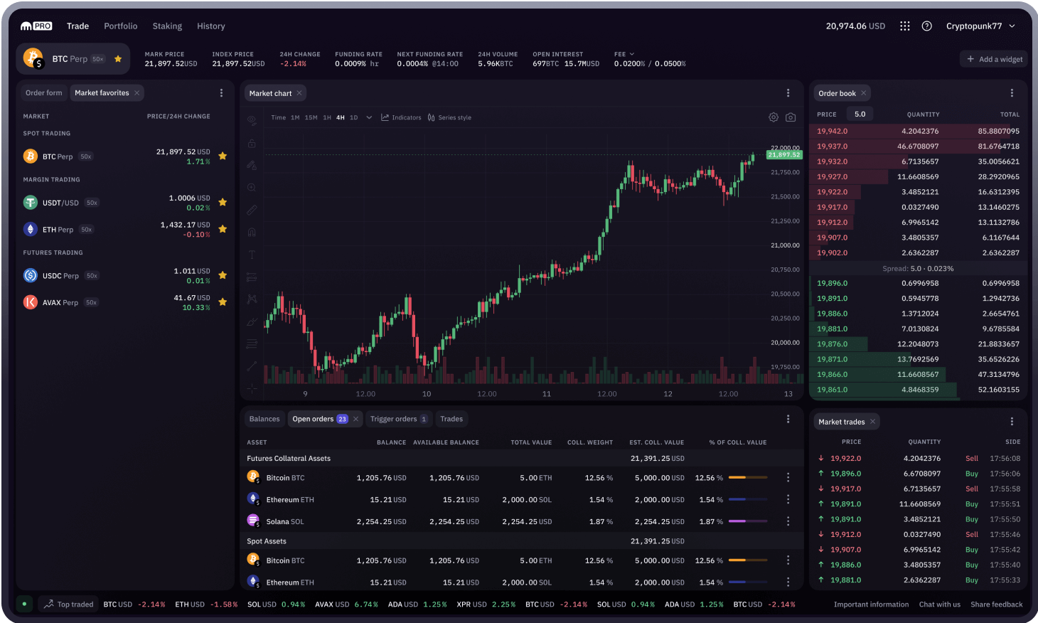 Kraken BTC/USD - Bitcoin to USD Charts.