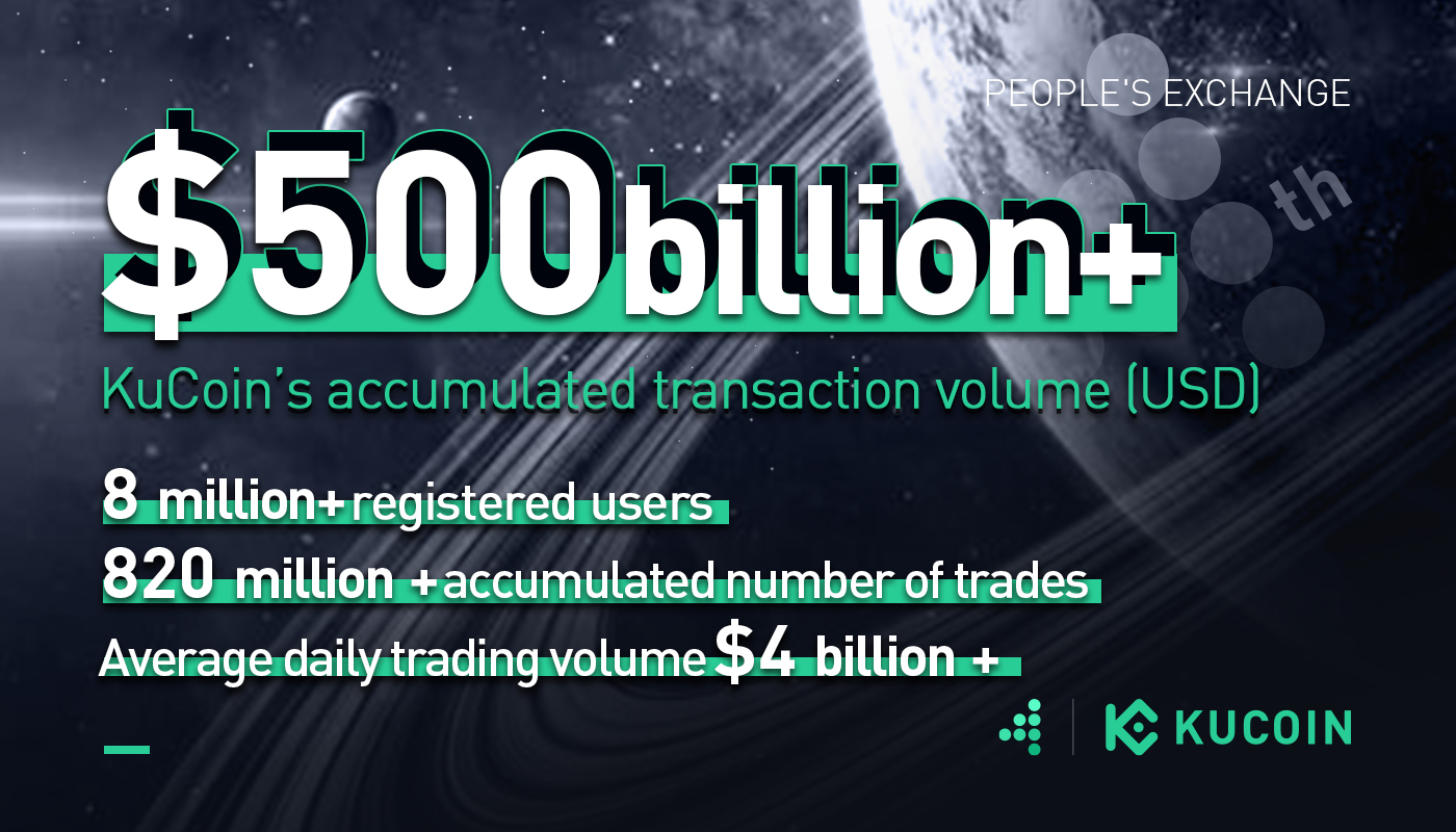 Kucoin: Exchange Ranking & Trading Volume | Coinranking