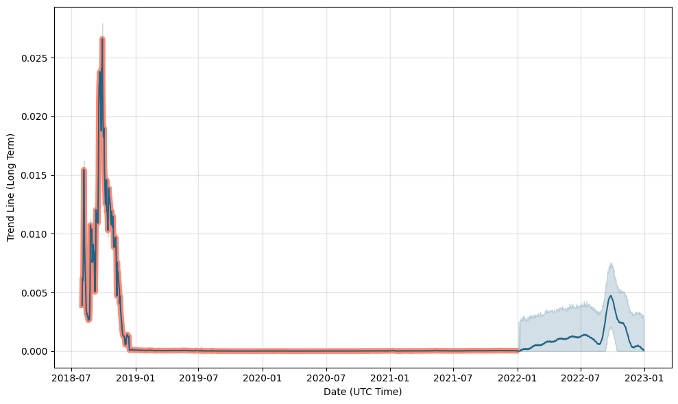 KWHCoin (KWH) Price Prediction for - - - - BitScreener