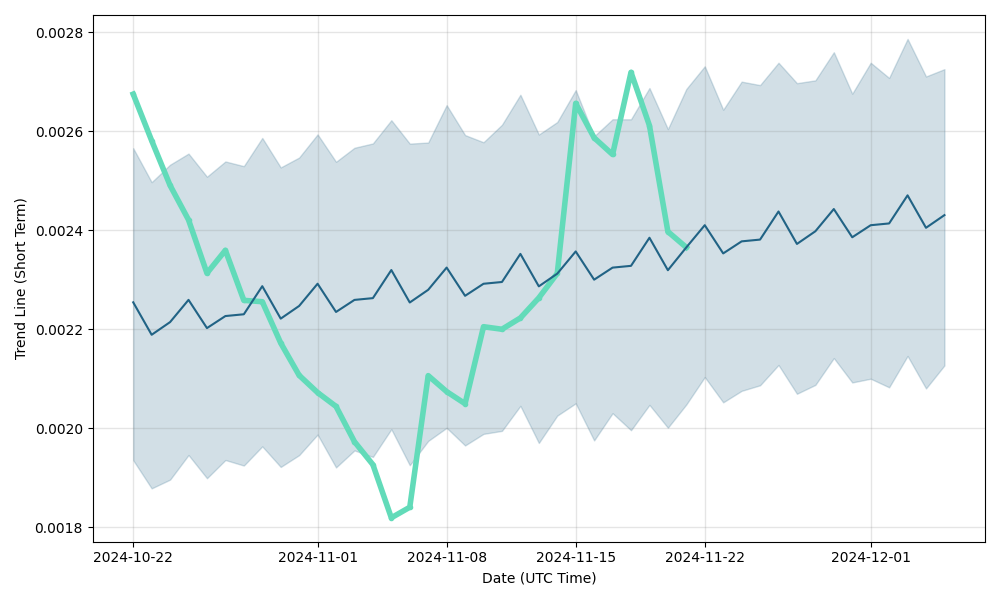 KwhCoin Price Prediction up to $ by - KWH Forecast - 