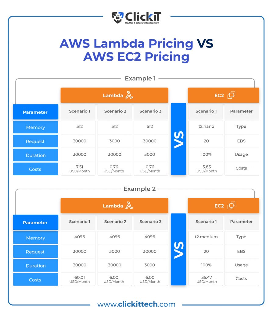 bitcoinhelp.fun | Serverless Cost Calculator for AWS Lambda - IOpipe