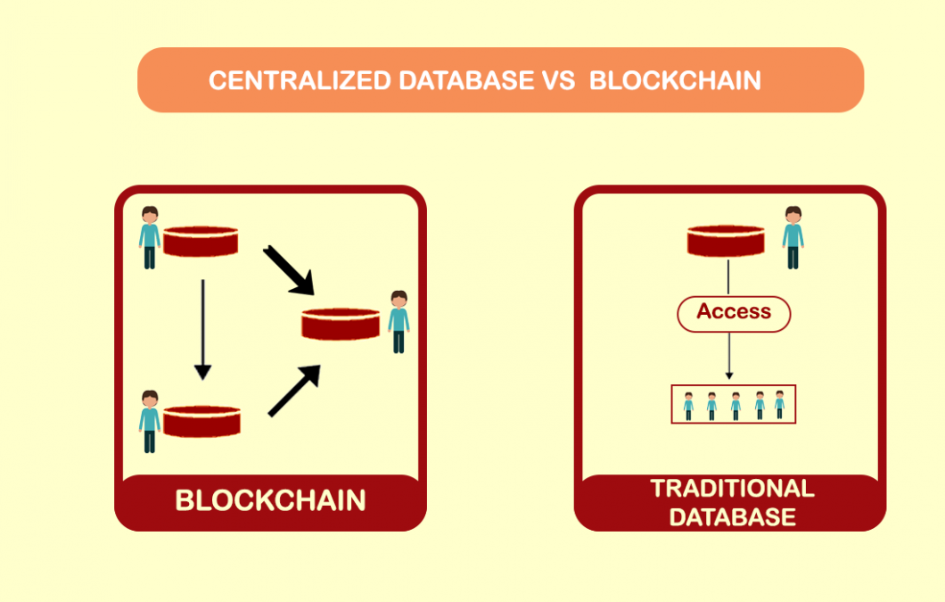 Difference between Blockchain and a Database - GeeksforGeeks
