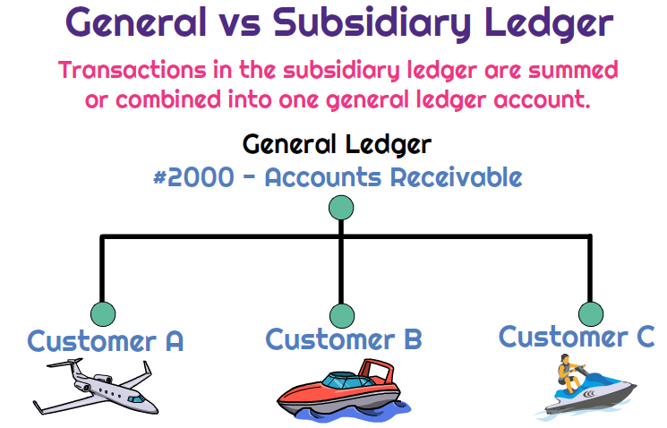 General Ledger - GL Accounts | Accounting Office | Nebraska