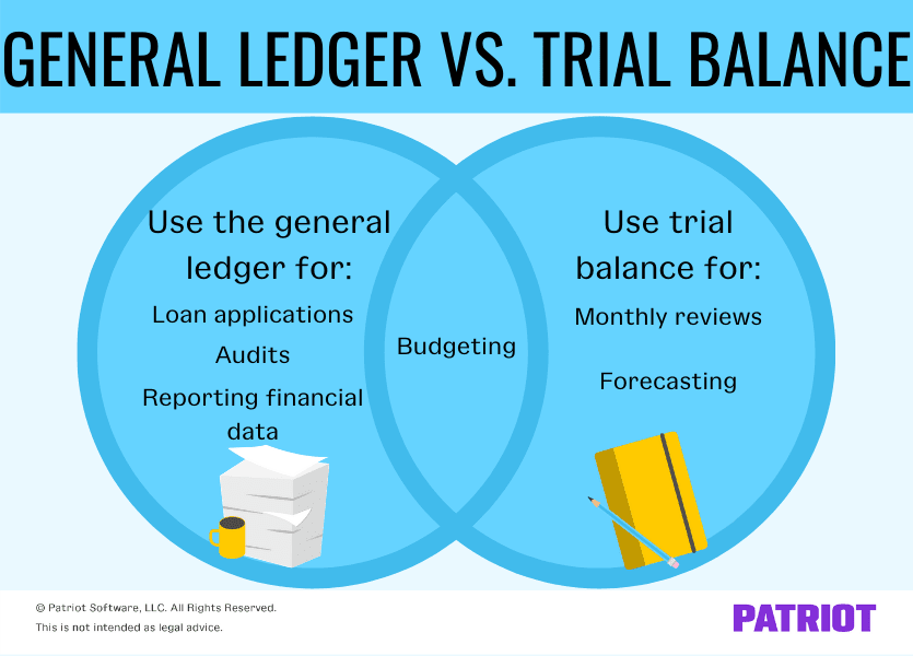 Differences between Ledger and Trial Balance