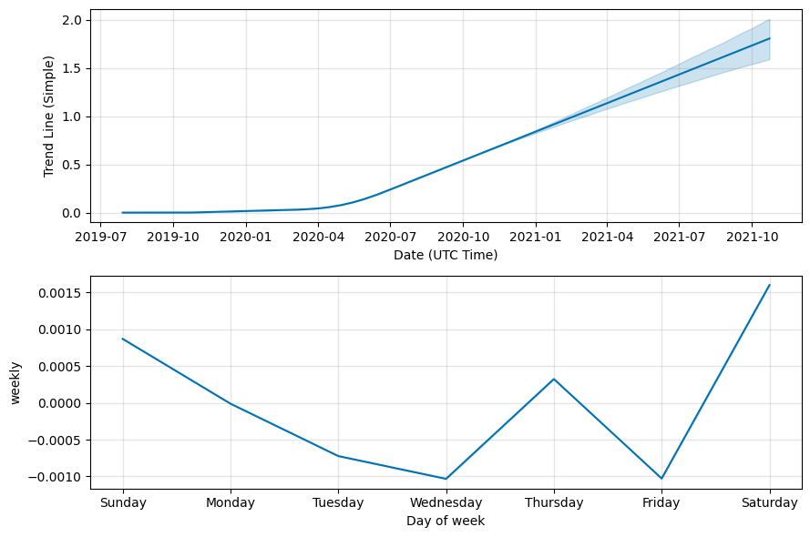 ETHA Lend Price Prediction: Should You Still Invest in ETHA?