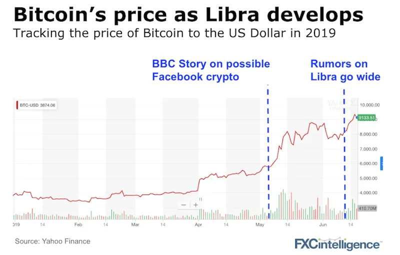 Libra Protocol Price Today - LBR Price Chart & Market Cap | CoinCodex