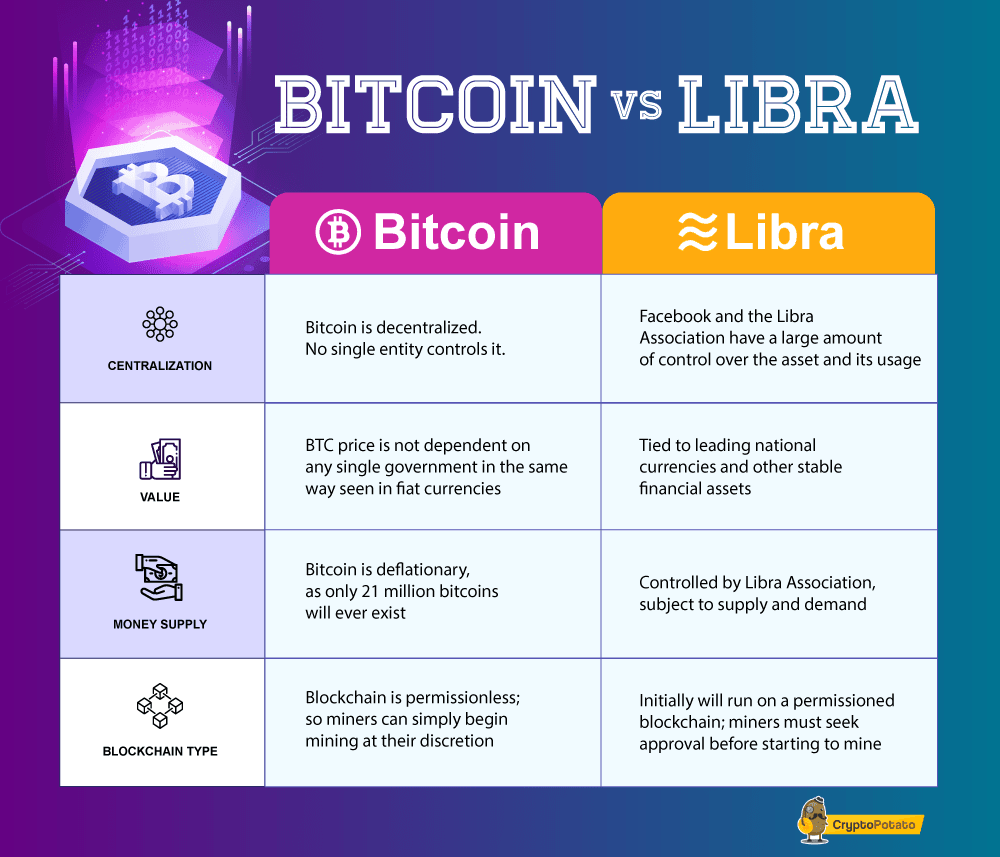 The scoop on Libra, Facebook's new cryptocurrency - HST Rewire Mag