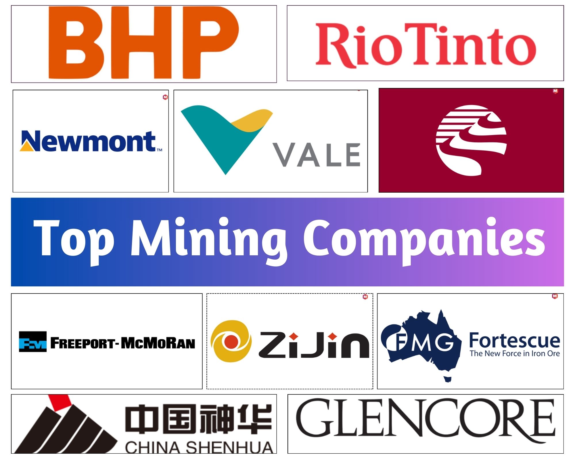 The World's Top Mining Companies and Revenues in | Fote Machinery
