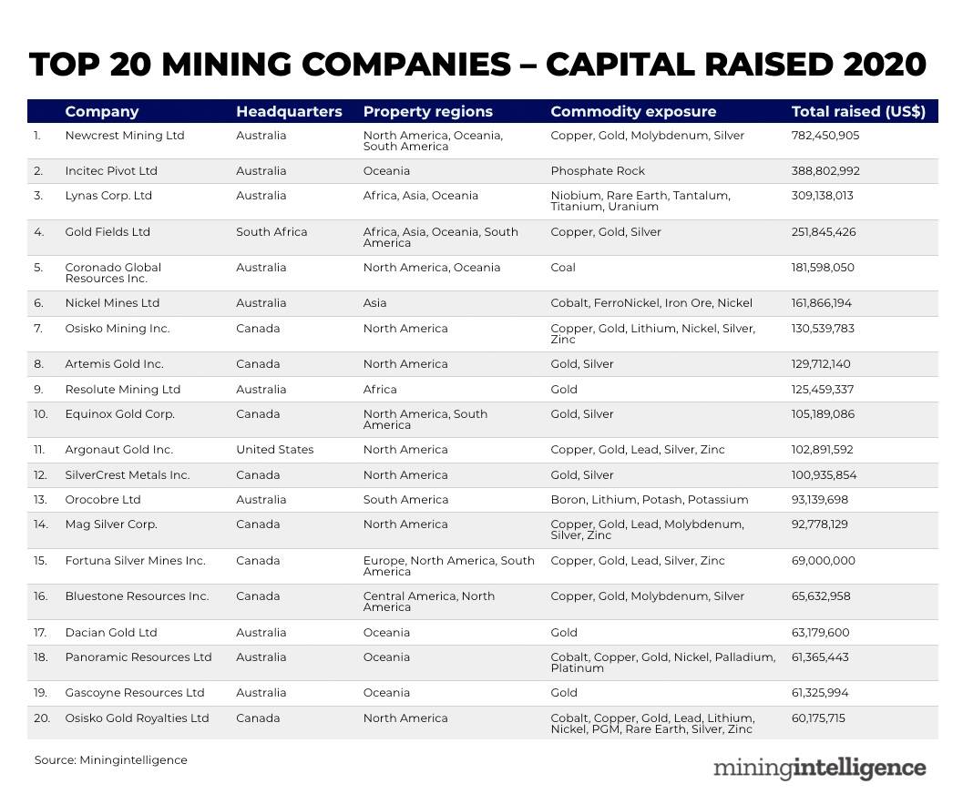 List of largest mining companies by revenue - Wikipedia