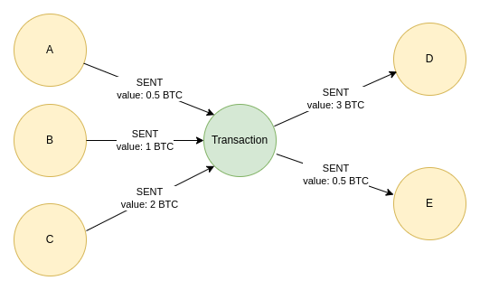 BitListen - Bitcoin Transaction Visualizer