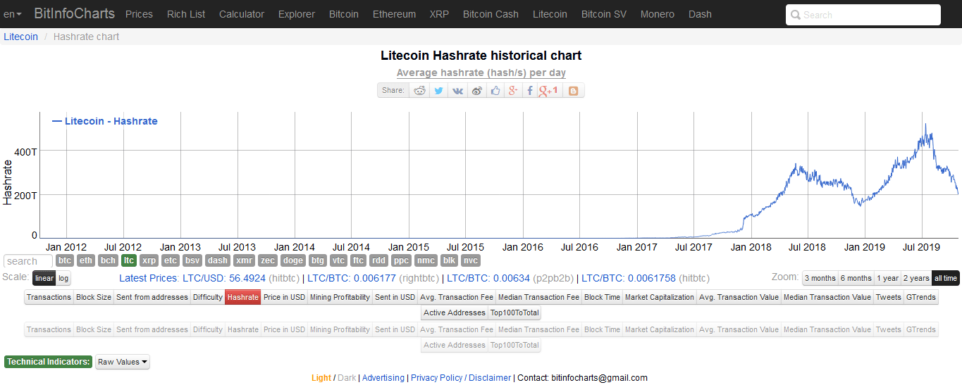 Mining Calculator | bitcoinhelp.fun