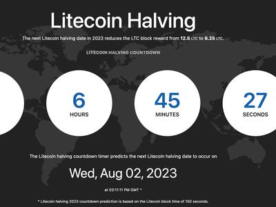 Litecoin price: ltc to USD chart | Ledger