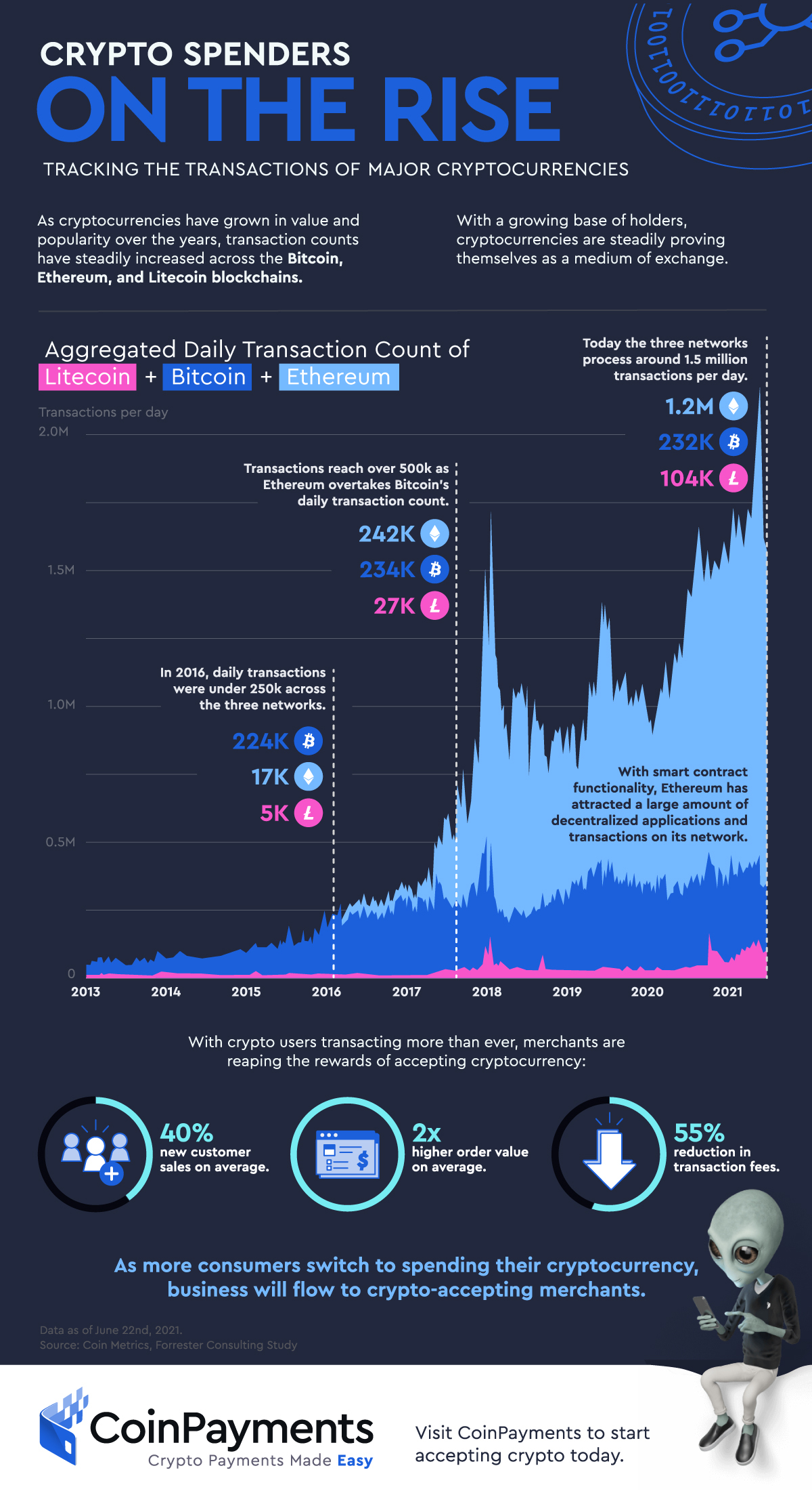 How to Track Crypto Transactions in Real-Time - ImmuneBytes