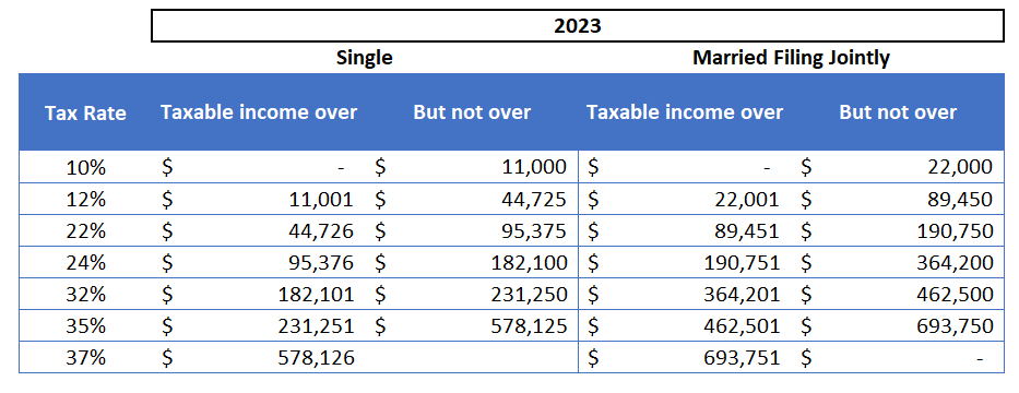 Capital gains tax Netherlands | Blue Umbrella