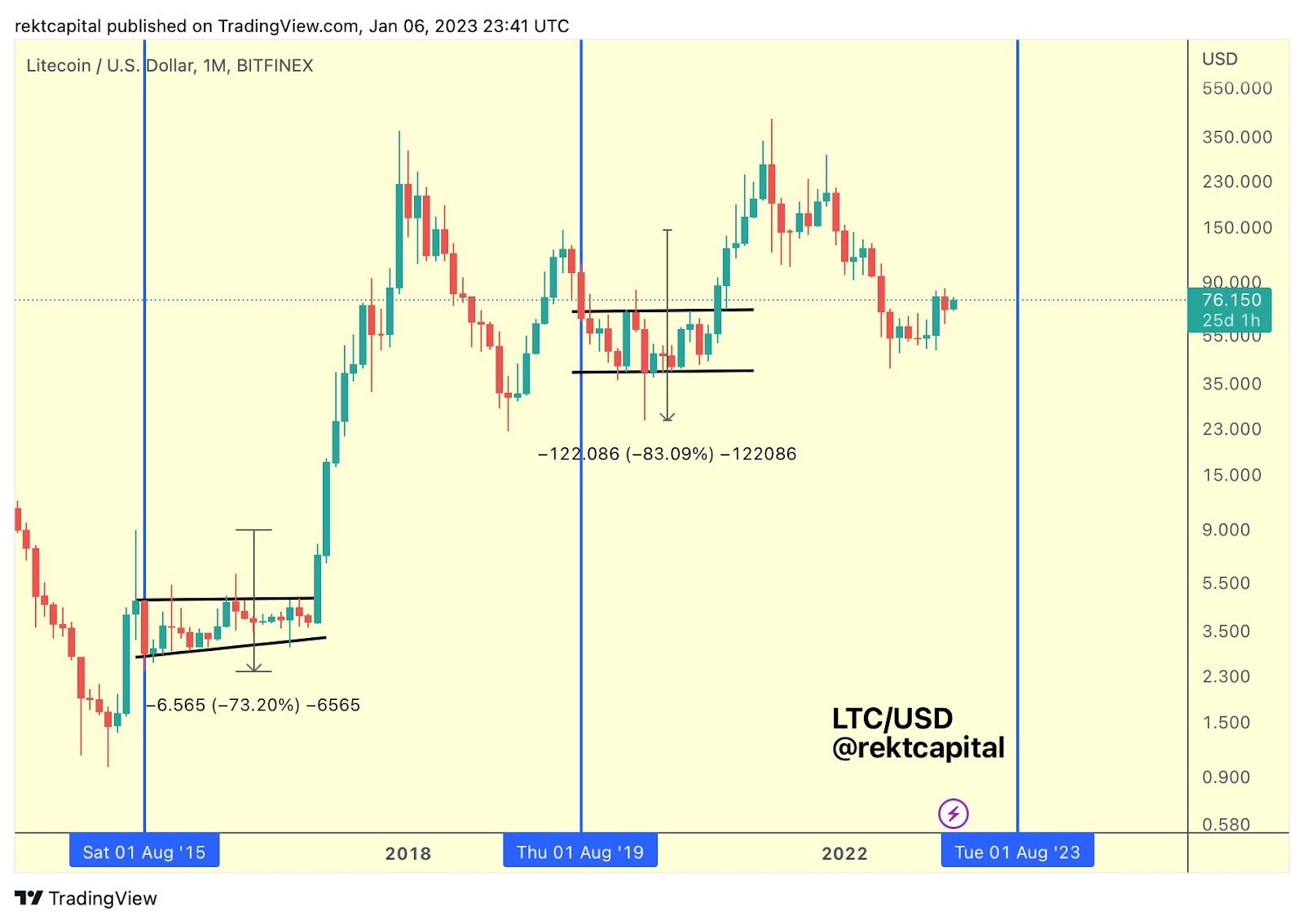 The Litecoin halving is hours away: Here’s what to know - Blockworks