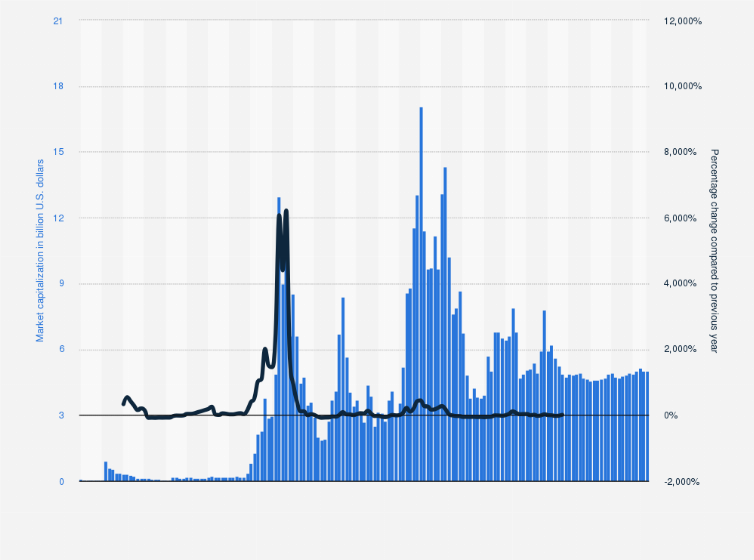 Litecoin Price History Chart - All LTC Historical Data