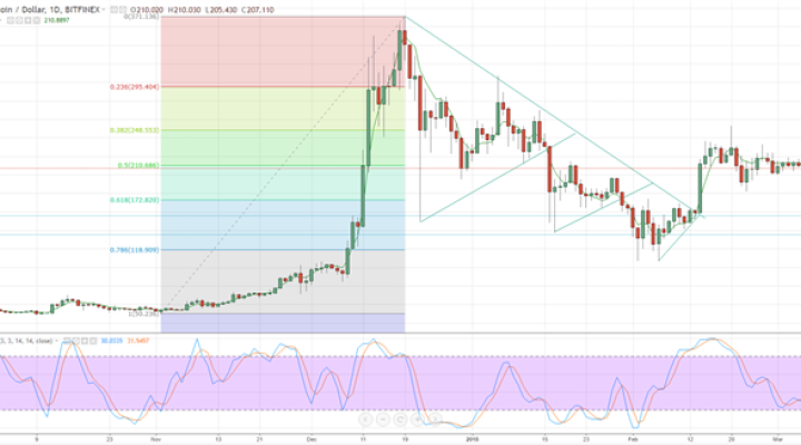 Litecoin USD price | Digrin