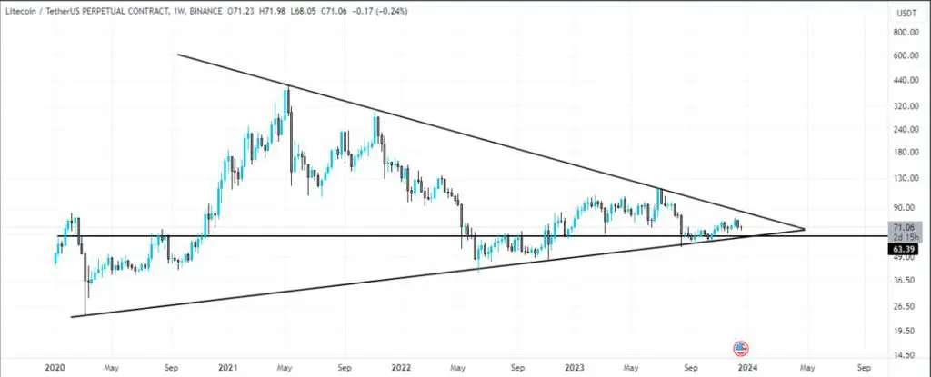 Litecoin (LTC) price prediction: and beyond | bitcoinhelp.fun