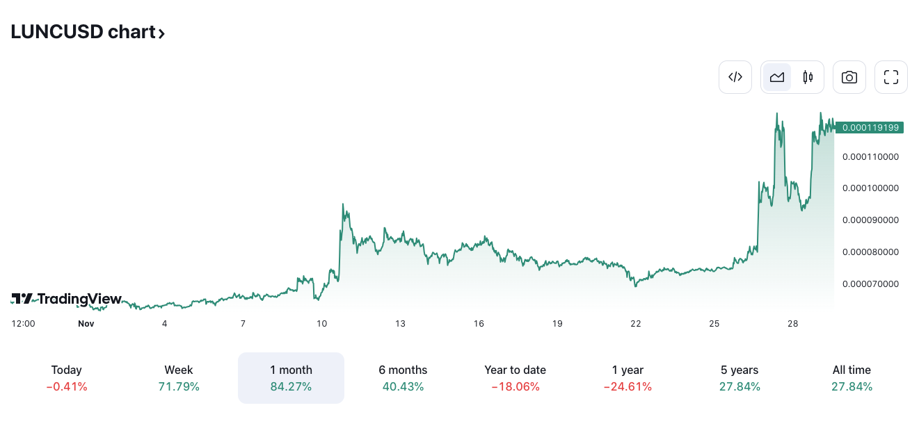 Terra Classic Price Prediction | LUNC Crypto Forecast up to $