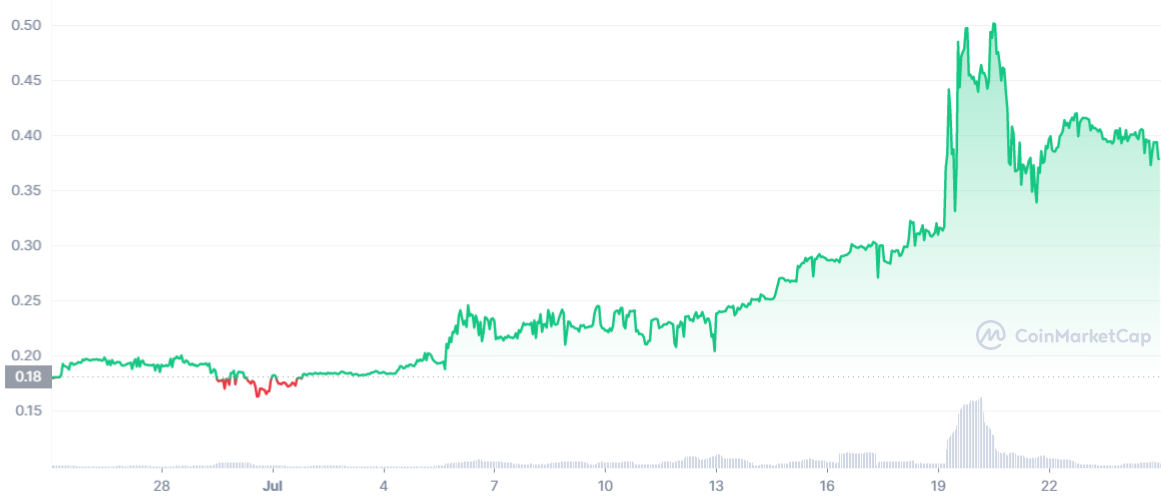 MAIDUSD Charts and Quotes — TradingView