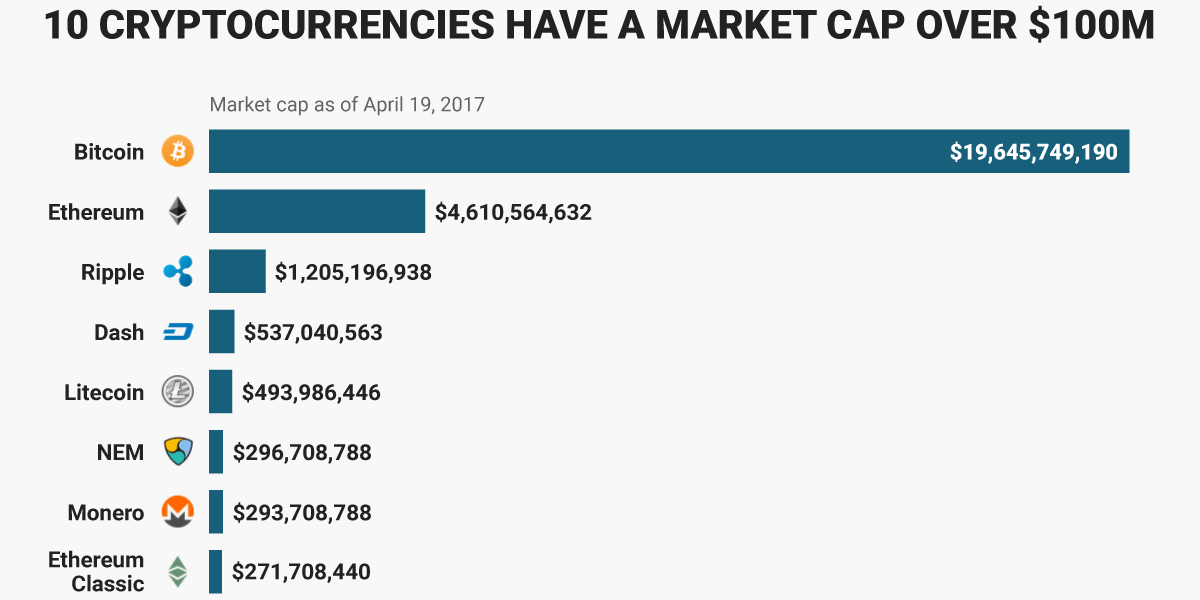 Silver's $T Market Cap Surpassed by BTC