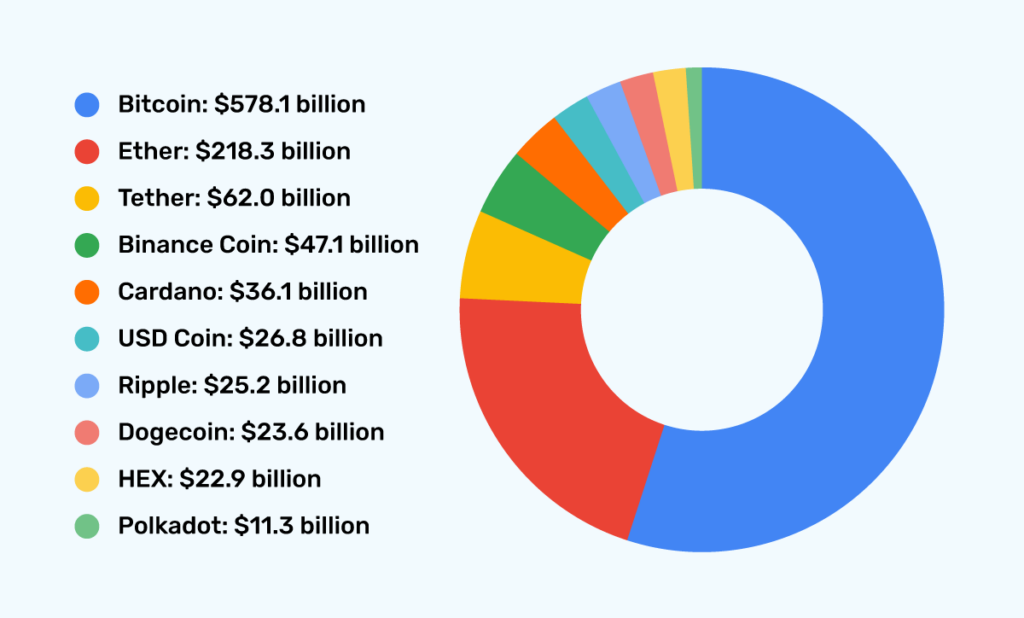 Total Crypto Market Cap — Index Chart — TradingView