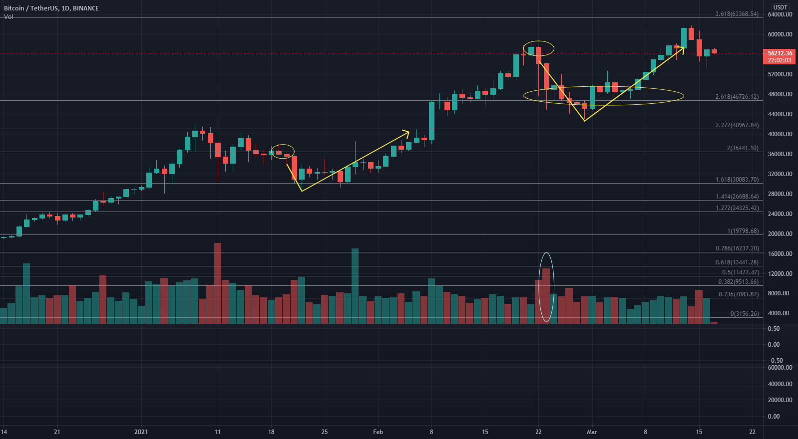 Heatmap in Trading: How to Learn What Market Depth Hides — TradingView News