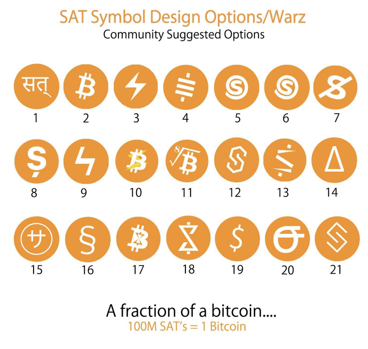 What is Satoshi (SATS)? Definition & Meaning | Crypto Wiki