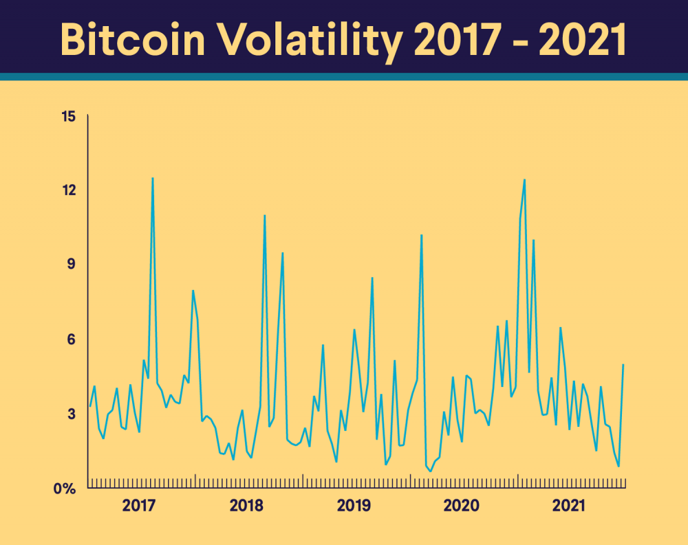 What causes crypto volatility? | bitcoinhelp.fun