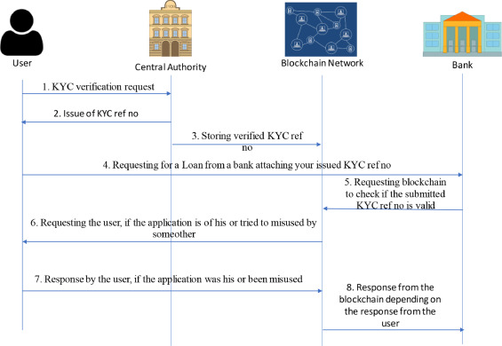 How Ethereum Layer 2 Solutions Are Changing The Game in DeFi For Funds